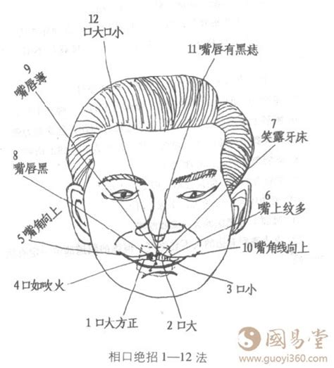 吹火嘴面相|十六种嘴唇面相图文分析三六风水网